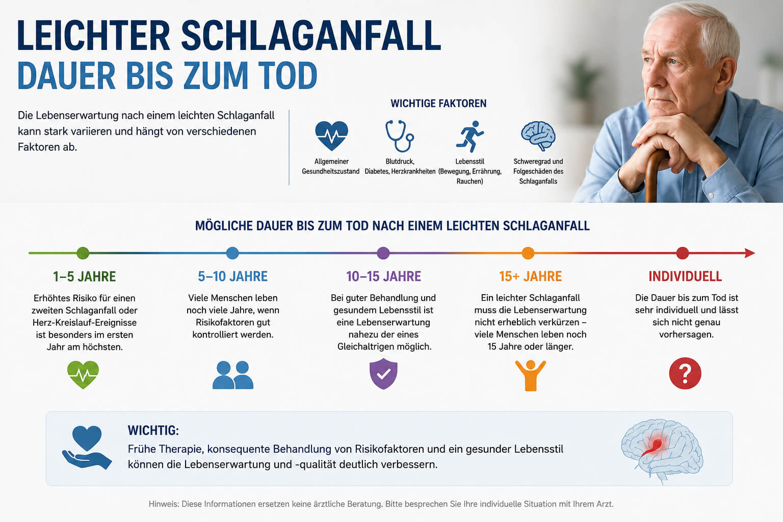 Leichter Schlaganfall Dauer Bis Zum Tod – Was Betroffene Wissen Sollten